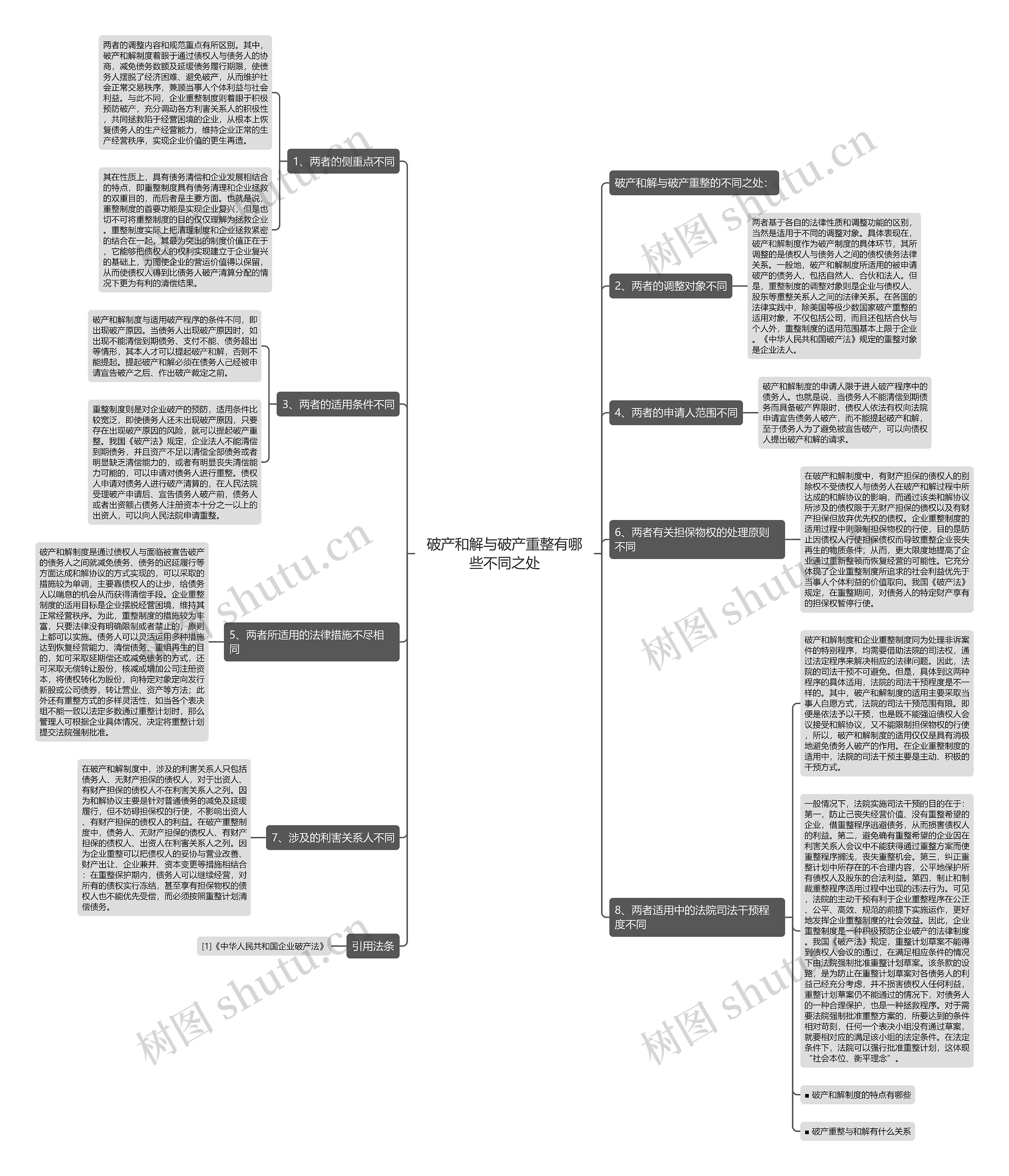 破产和解与破产重整有哪些不同之处 破产和解与破产重整有哪些不同之处