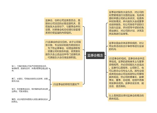 监事会概念