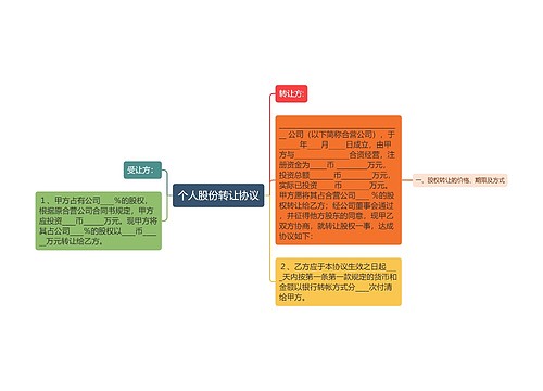 个人股份转让协议