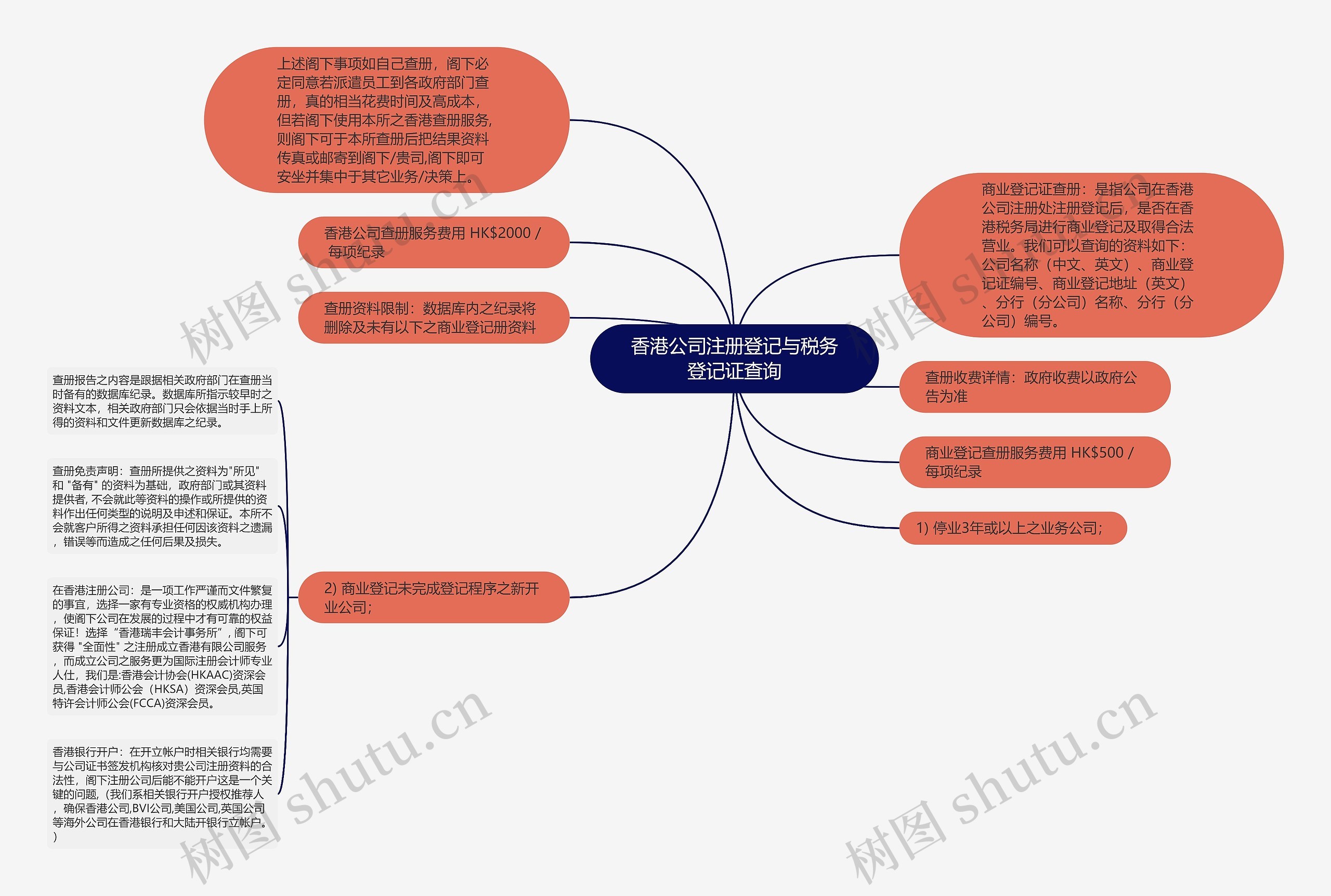 香港公司注册登记与税务登记证查询 香港公司注册登记与税务登记证查询