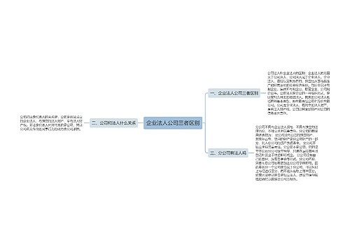 企业法人公司三者区别