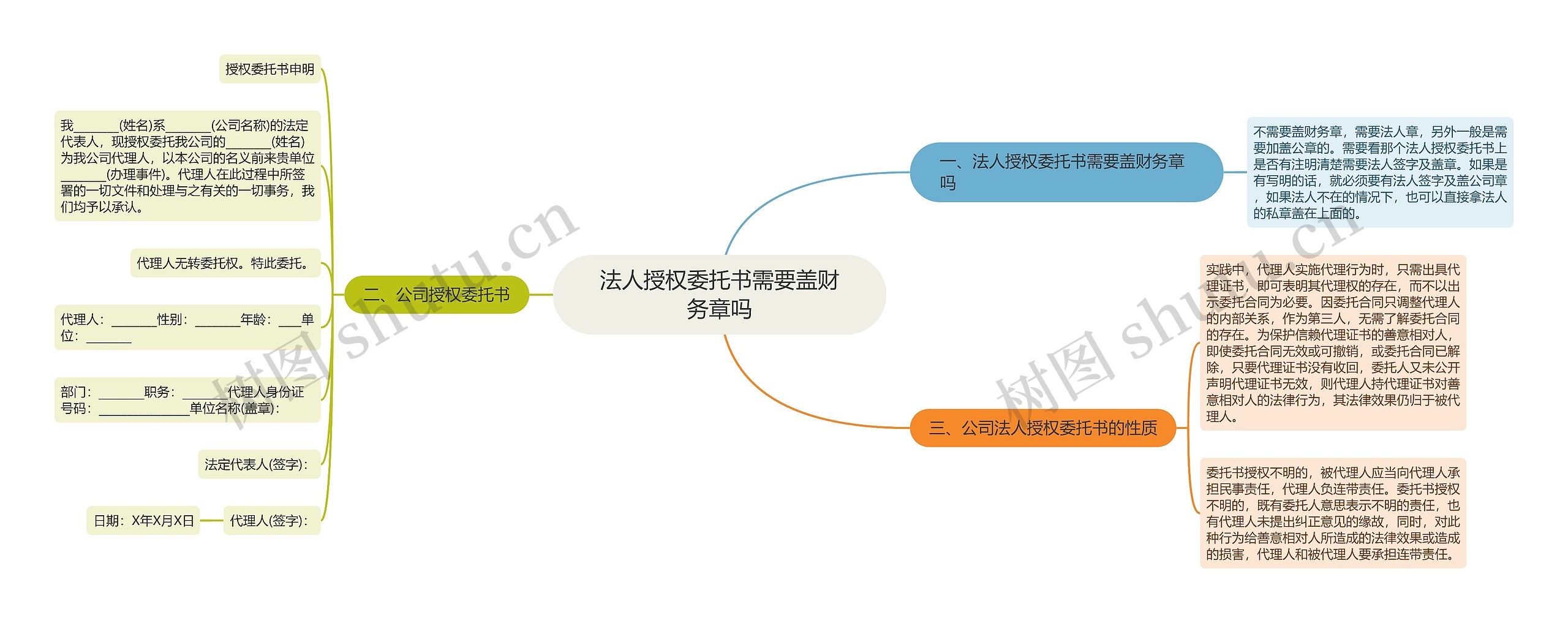 法人授权委托书需要盖财务章吗