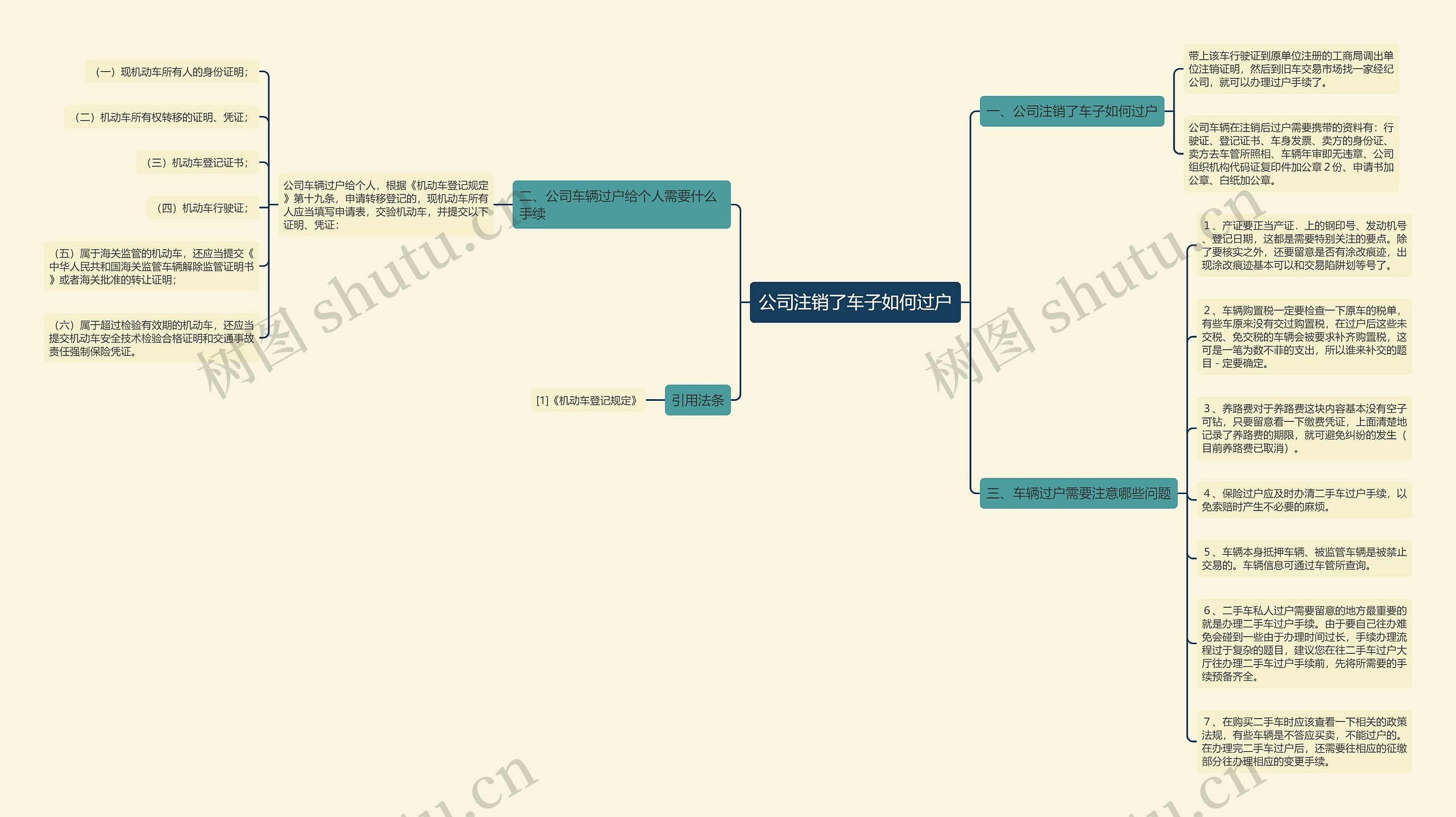 公司注销了车子如何过户思维导图