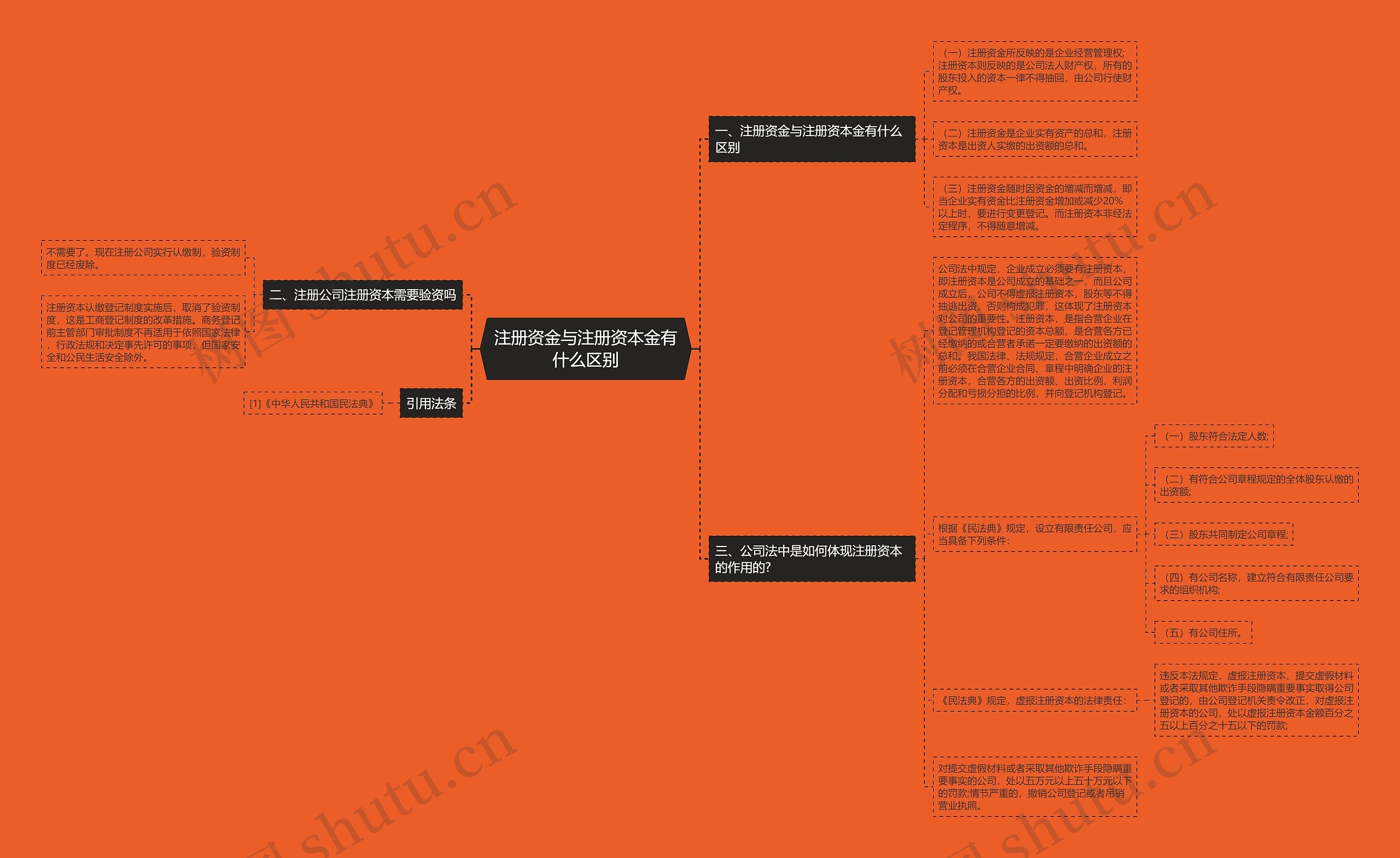 注册资金与注册资本金有什么区别 注册资金与注册资本金有什么区别