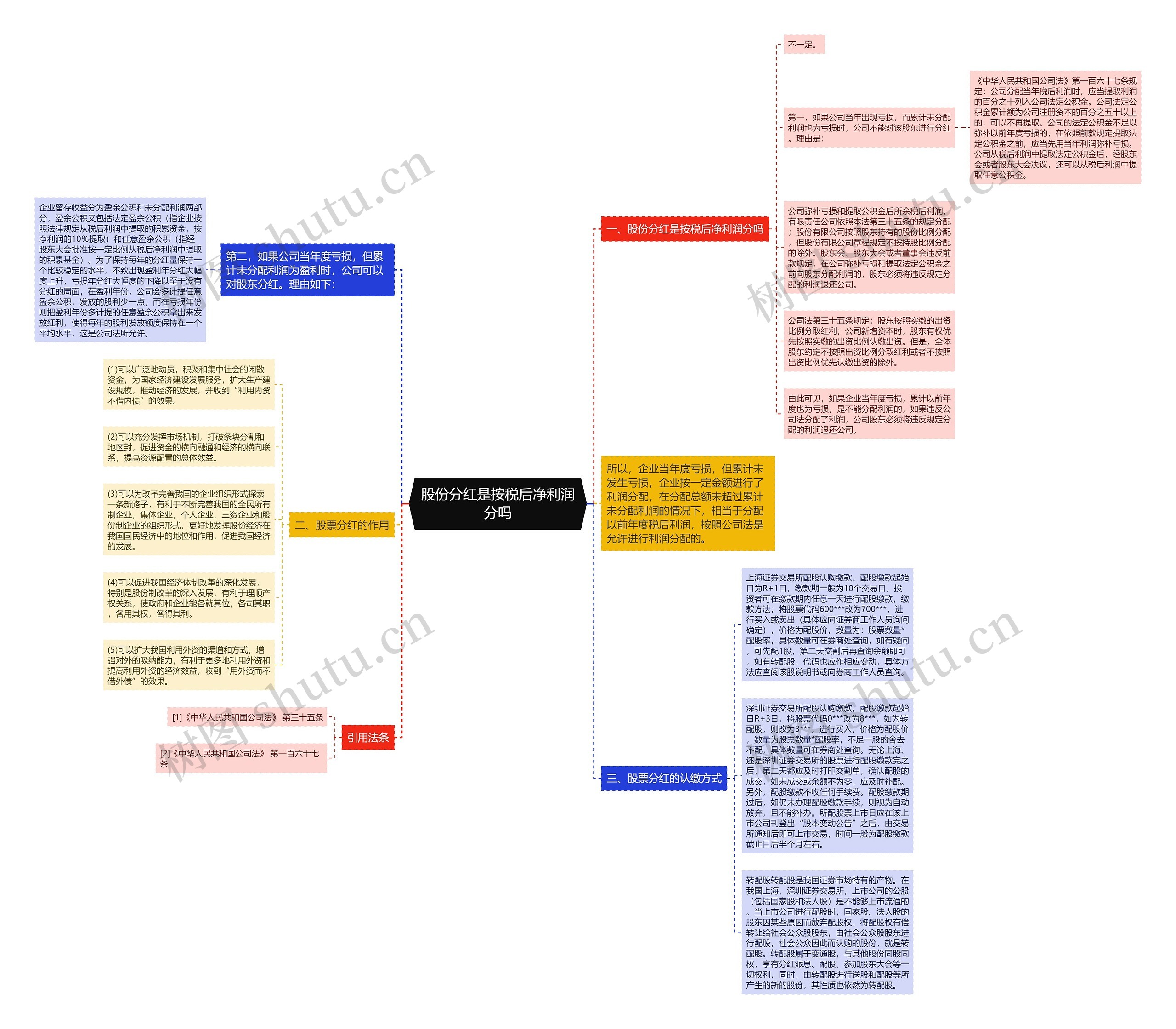 股份分红是按税后净利润分吗 股份分红是按税后净利润分吗