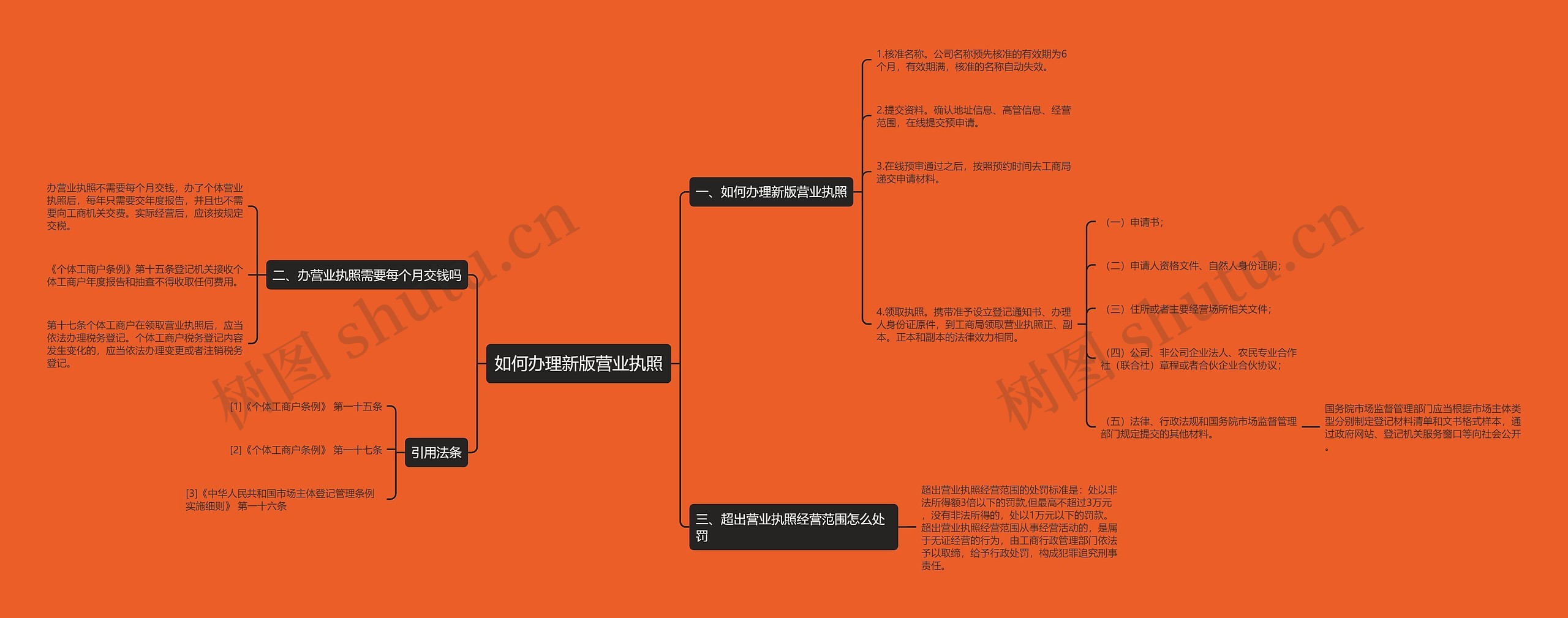 如何办理新版营业执照