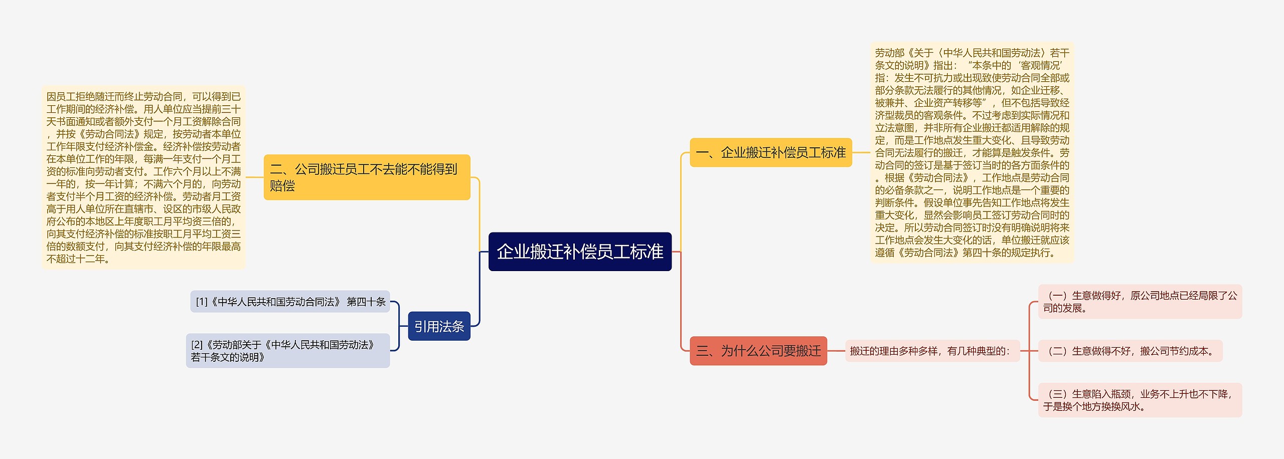 企业搬迁补偿员工标准