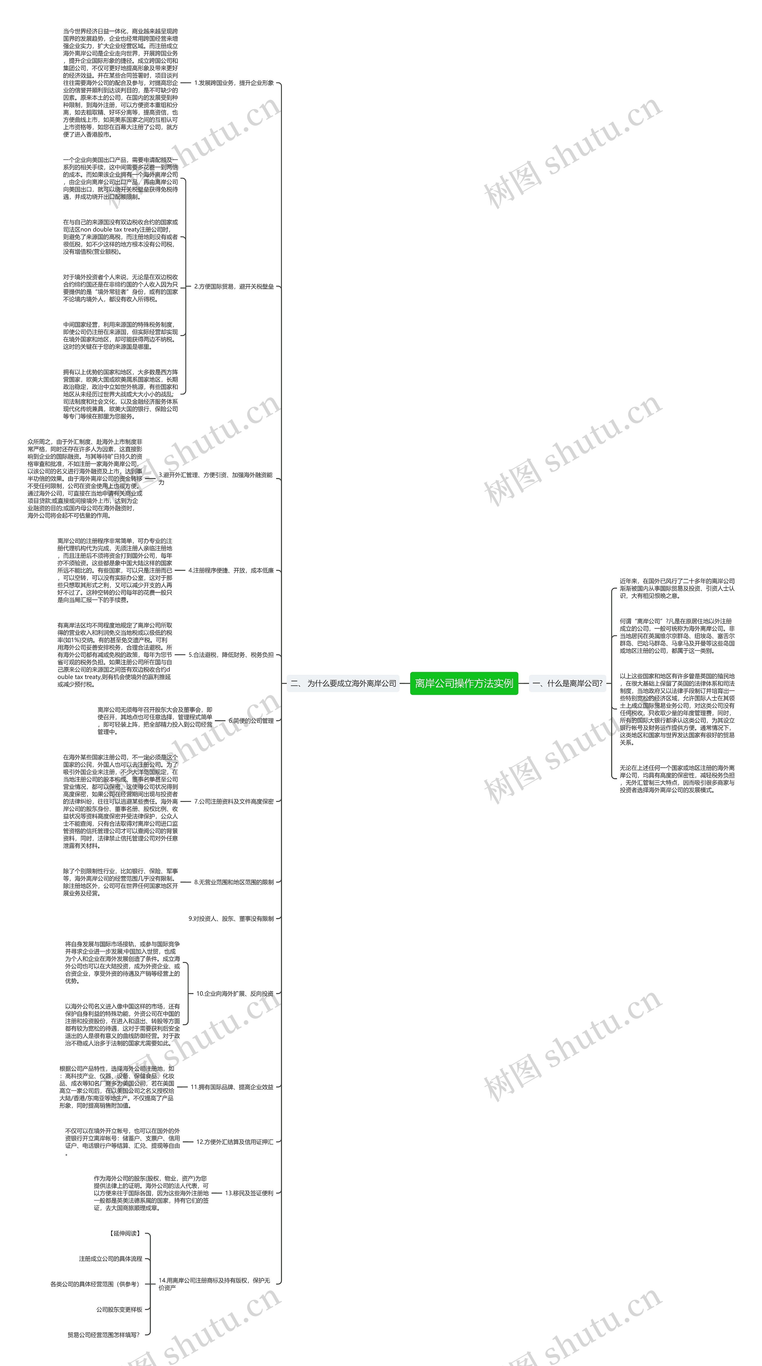 离岸公司操作方法实例思维导图