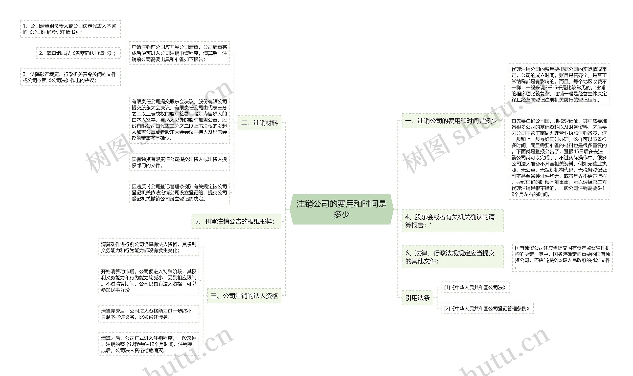 注销公司的费用和时间是多少思维导图