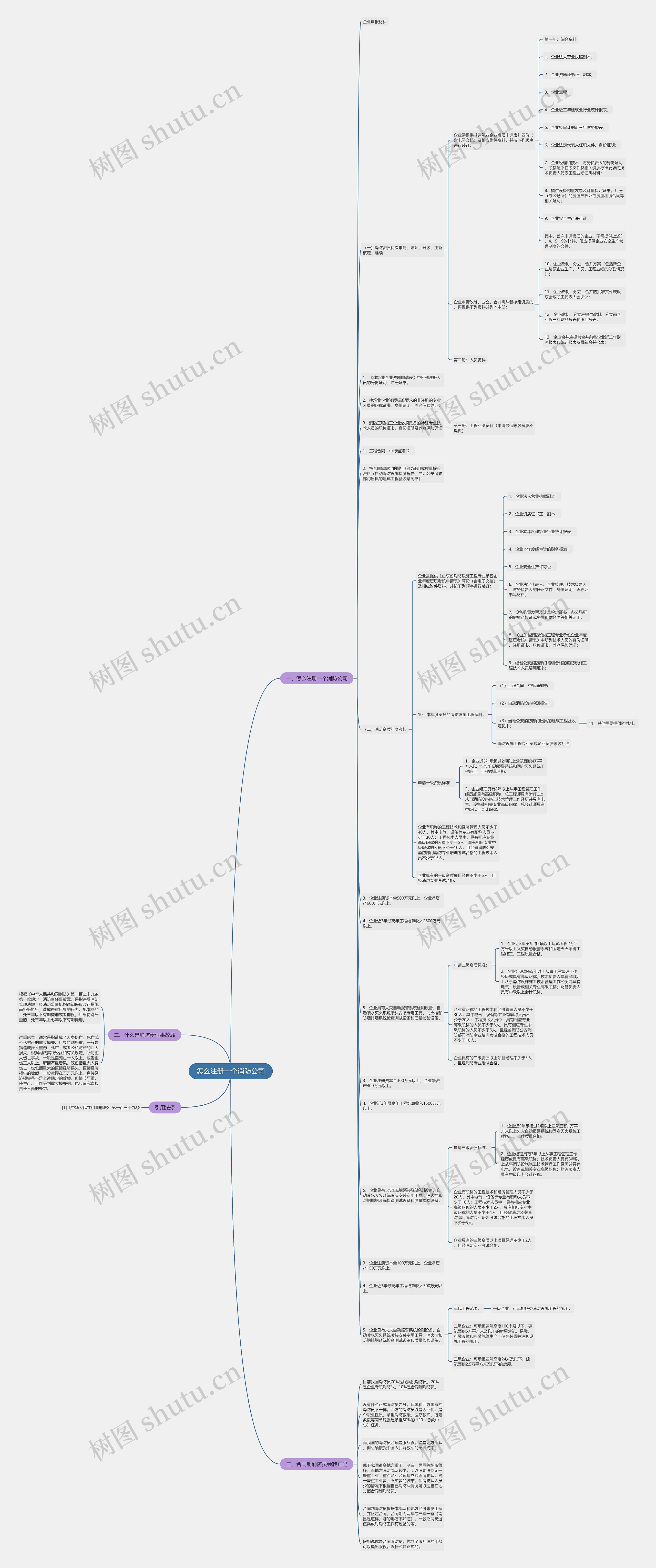怎么注册一个消防公司