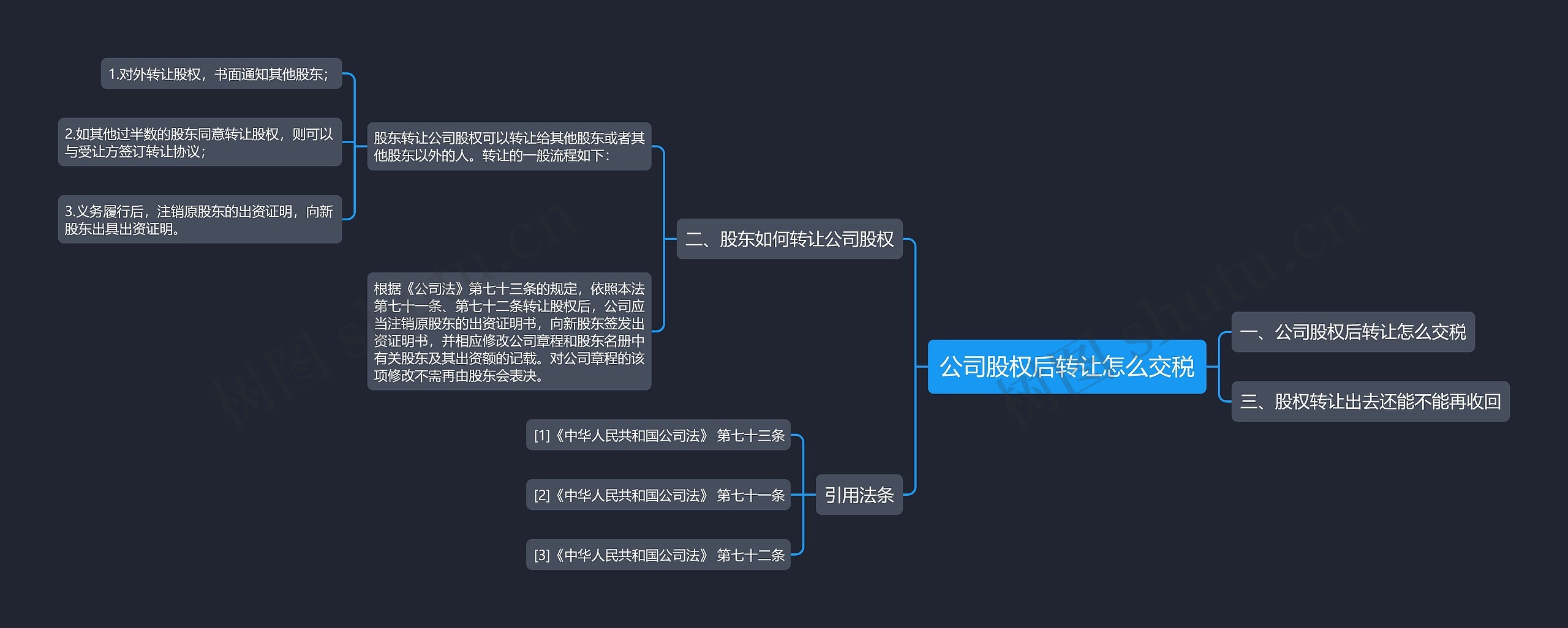 公司股权后转让怎么交税思维导图