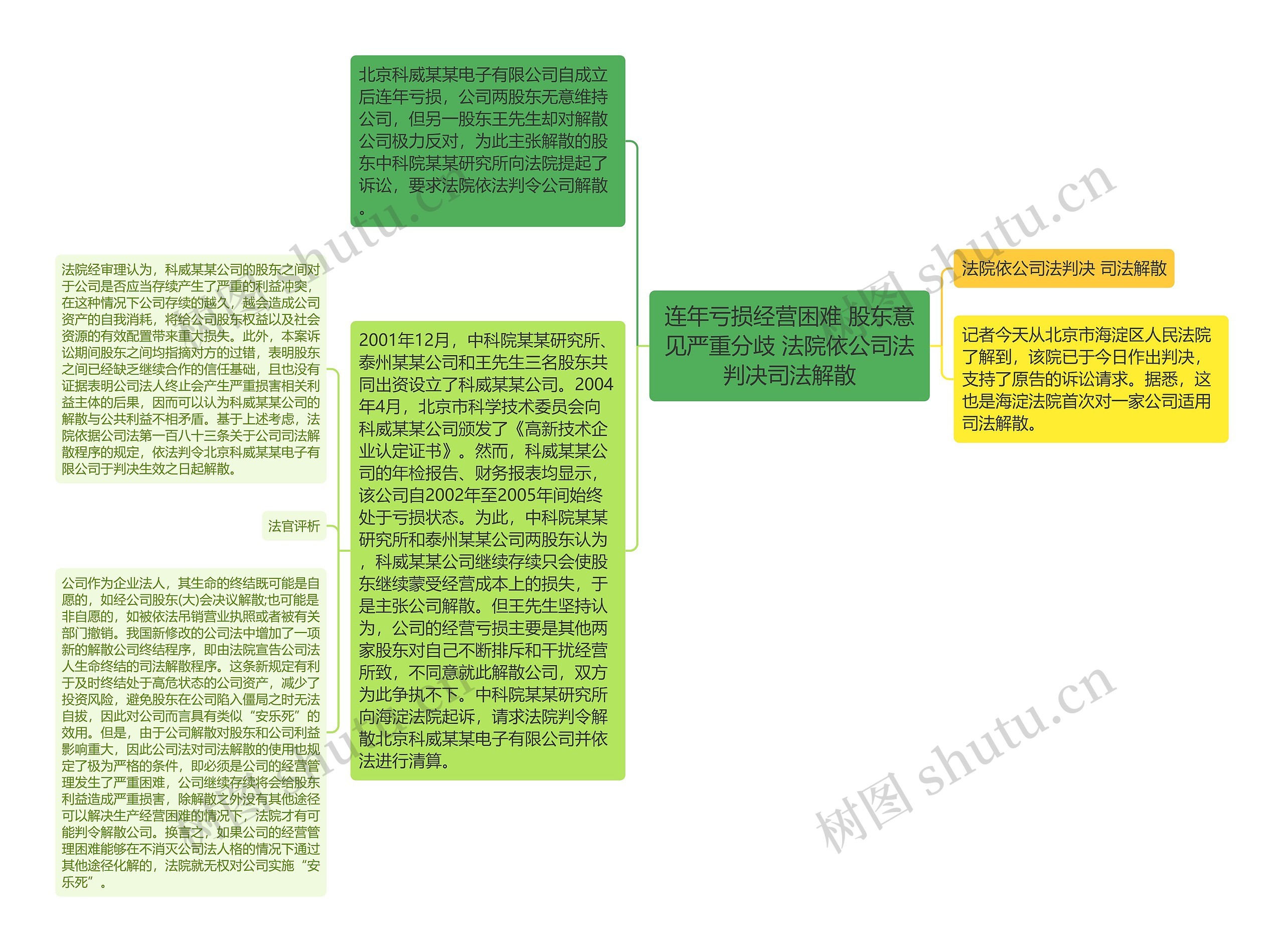 连年亏损经营困难 股东意见严重分歧 法院依公司法判决司法解散