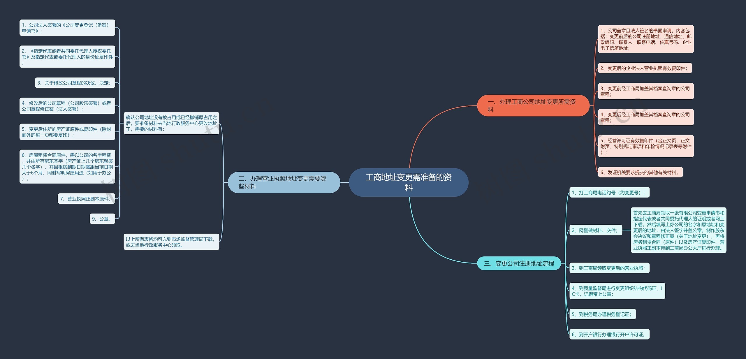 工商地址变更需准备的资料 工商地址变更需准备的资料