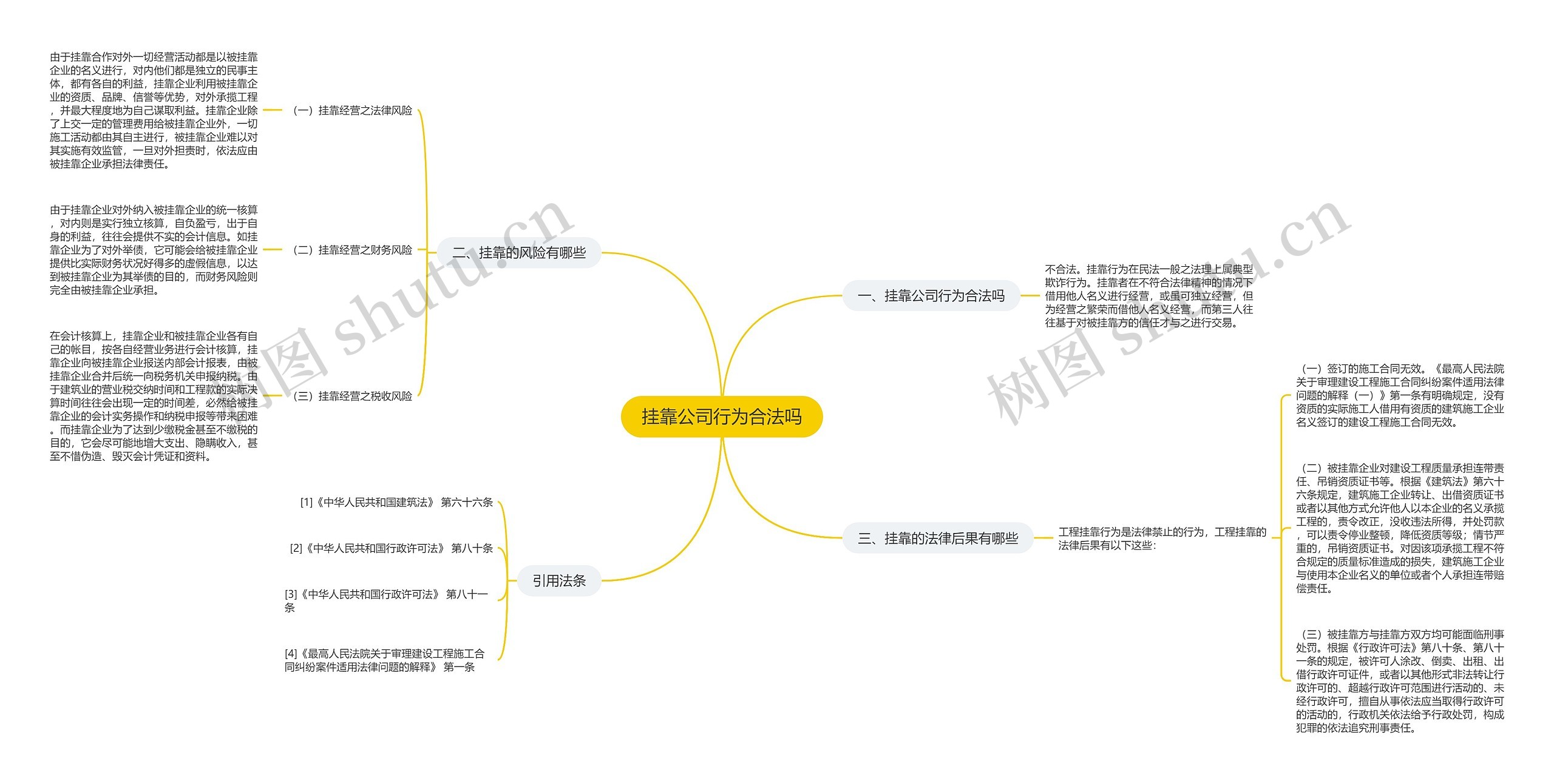 挂靠公司行为合法吗