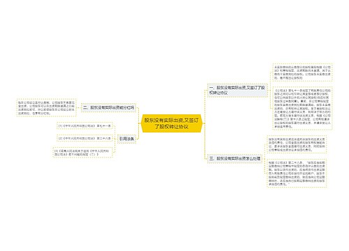 股东没有实际出资,又签订了股权转让协议