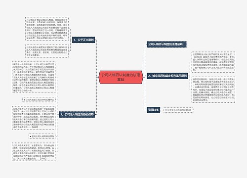 公司人格否认制度的法理基础