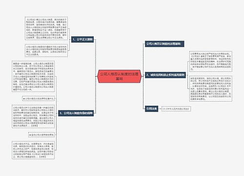 公司人格否认制度的法理基础