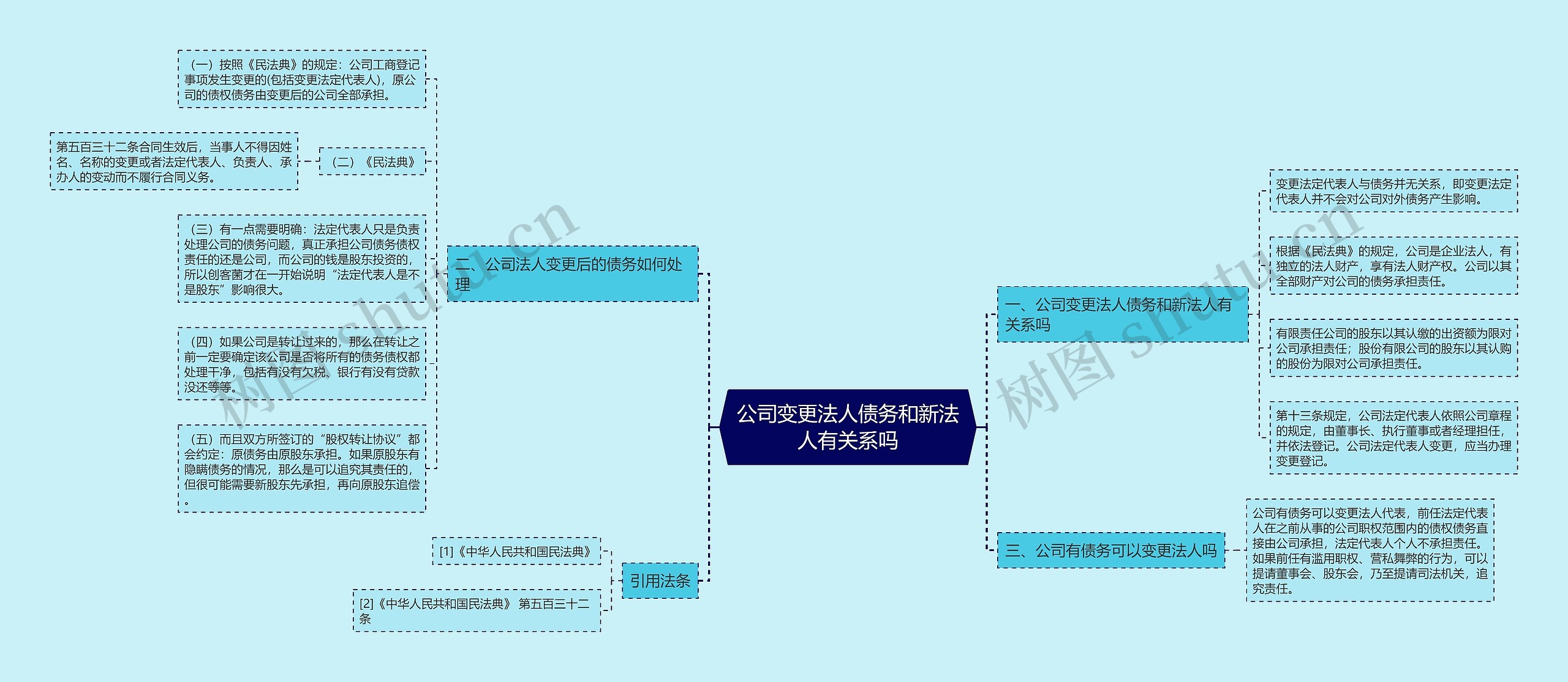 公司变更法人债务和新法人有关系吗