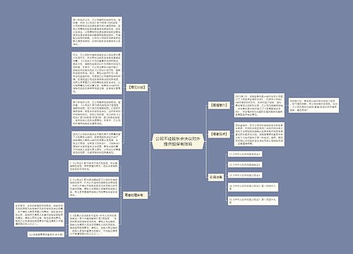 公司不经股东会决议对外提供担保有效吗