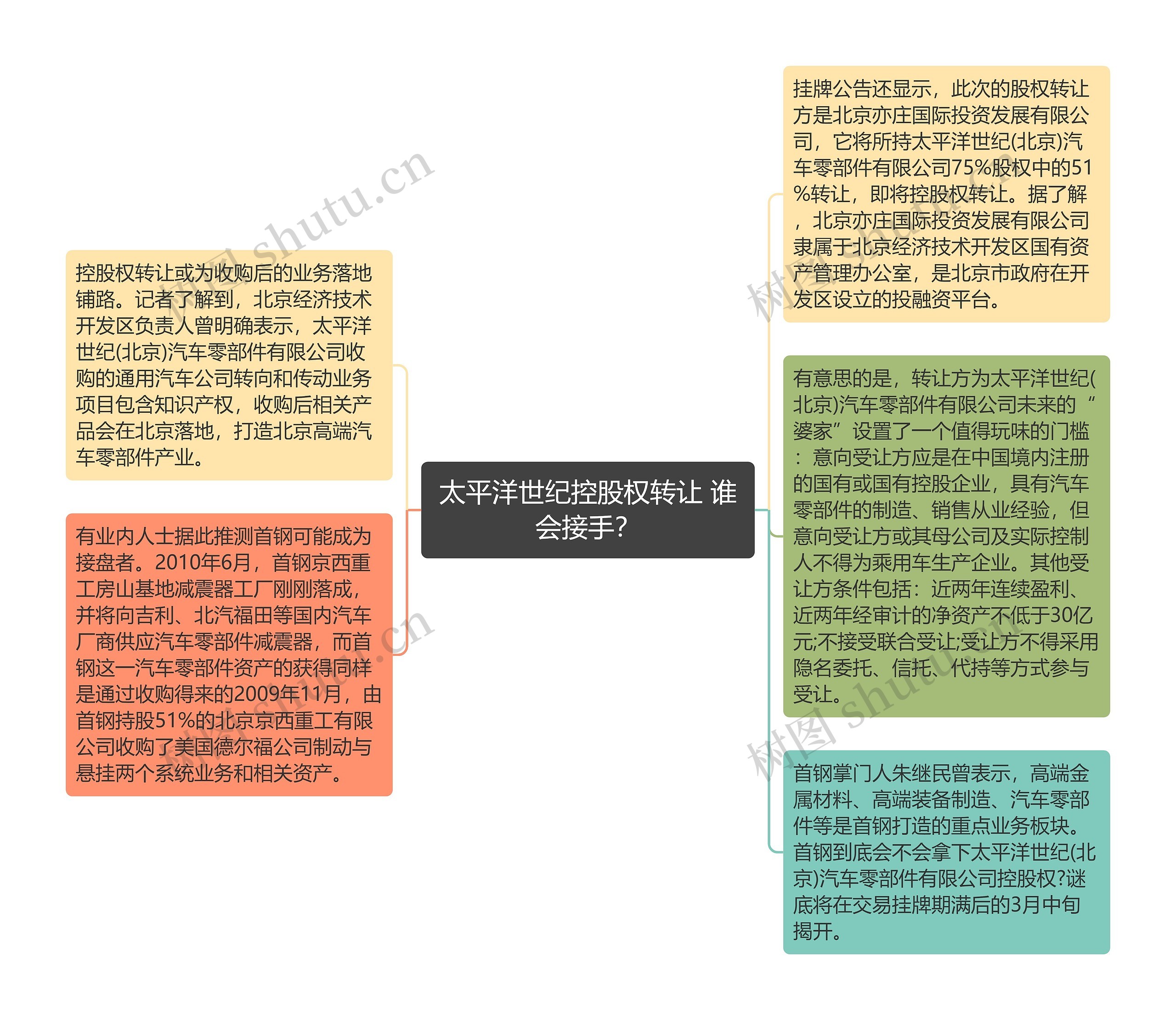 太平洋世纪控股权转让 谁会接手？