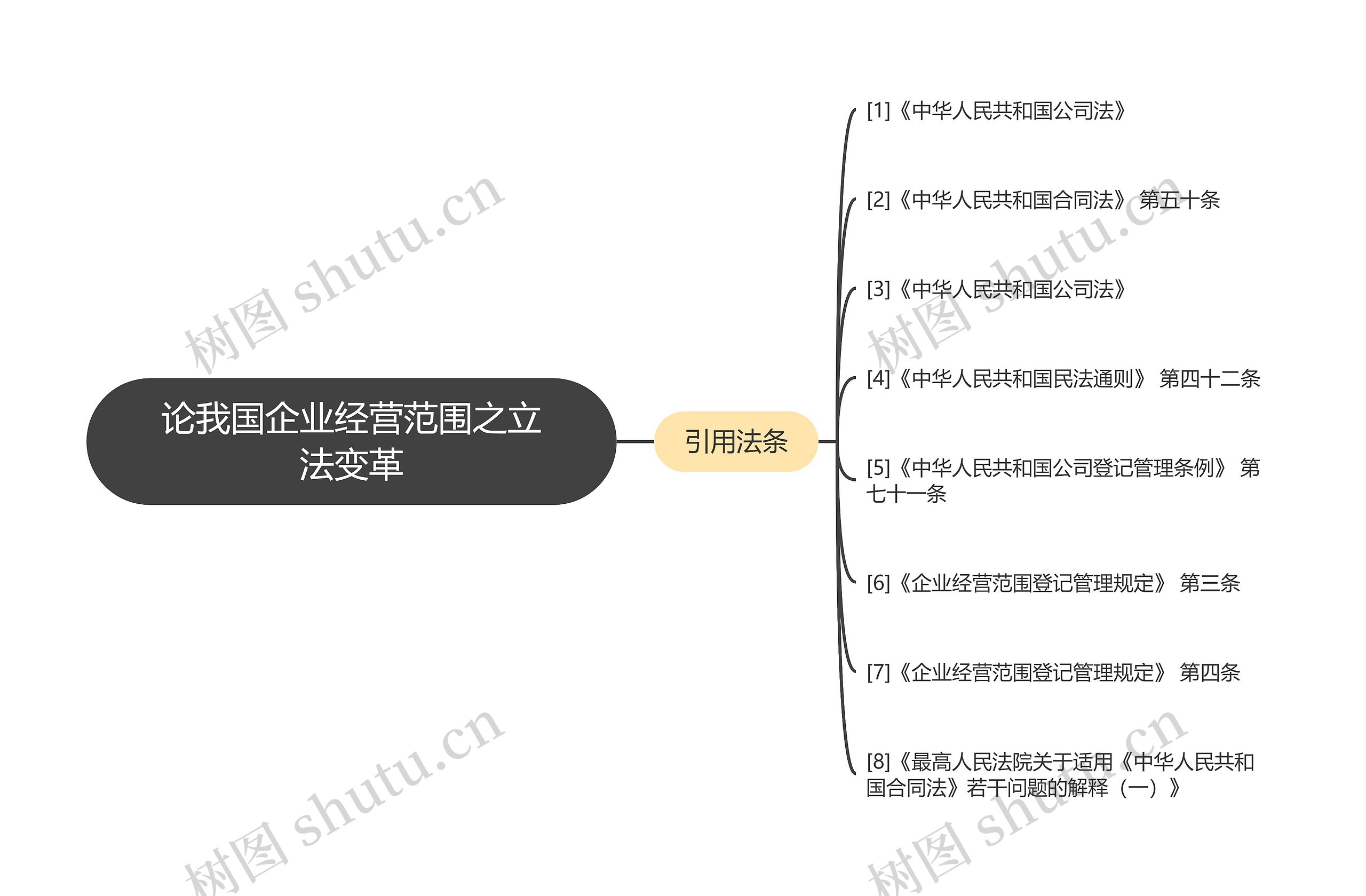 论我国企业经营范围之立法变革