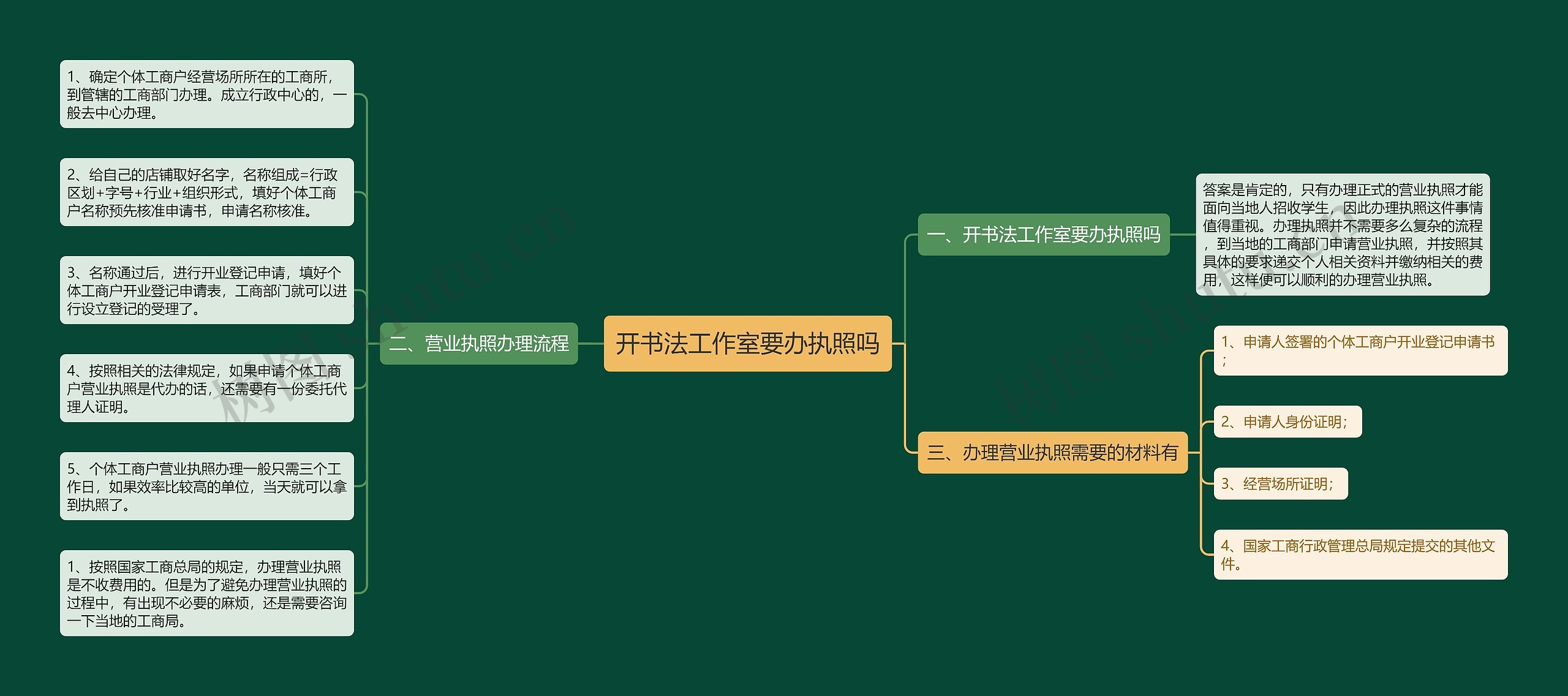 开书法工作室要办执照吗 开书法工作室要办执照吗