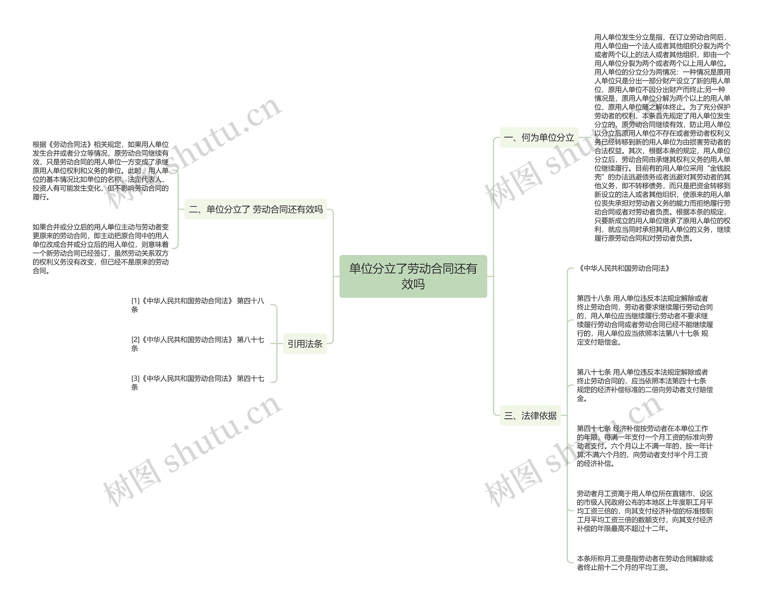 单位分立了劳动合同还有效吗