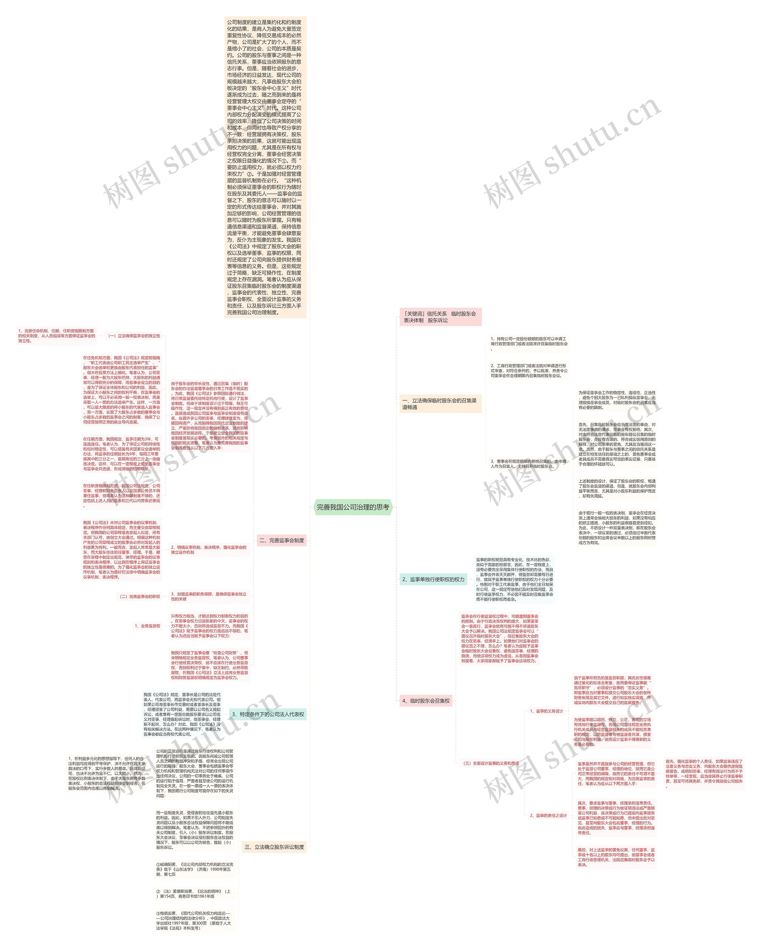 完善我国公司治理的思考思维导图
