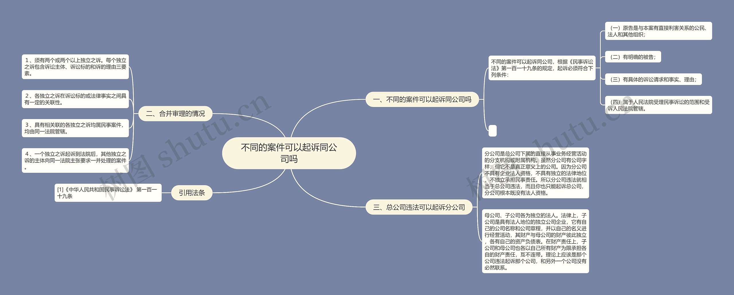 不同的案件可以起诉同公司吗思维导图