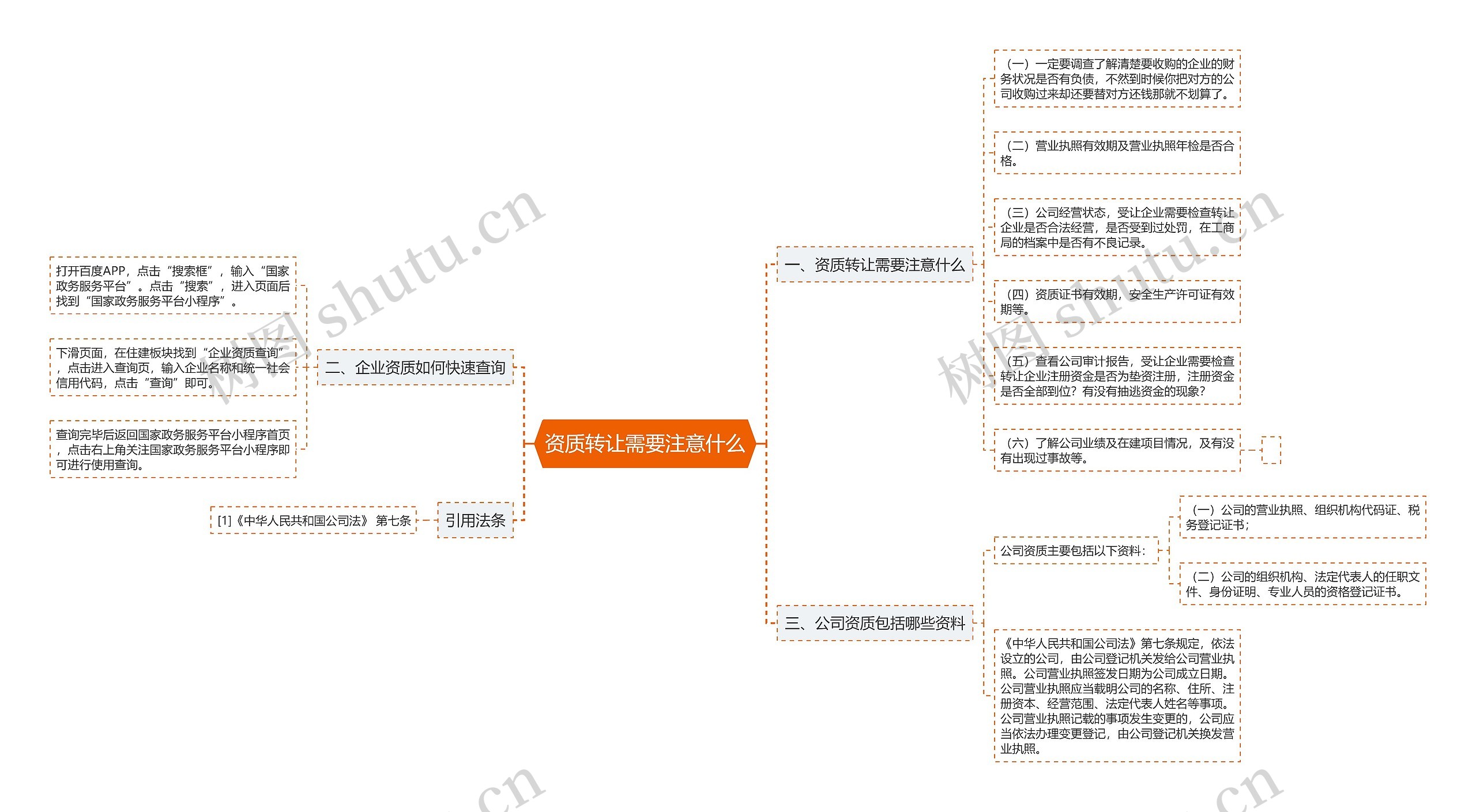 资质转让需要注意什么思维导图