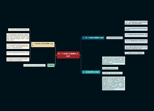 开一个安保公司需要什么条件