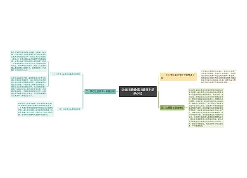 企业注册最低注册资本是多少钱