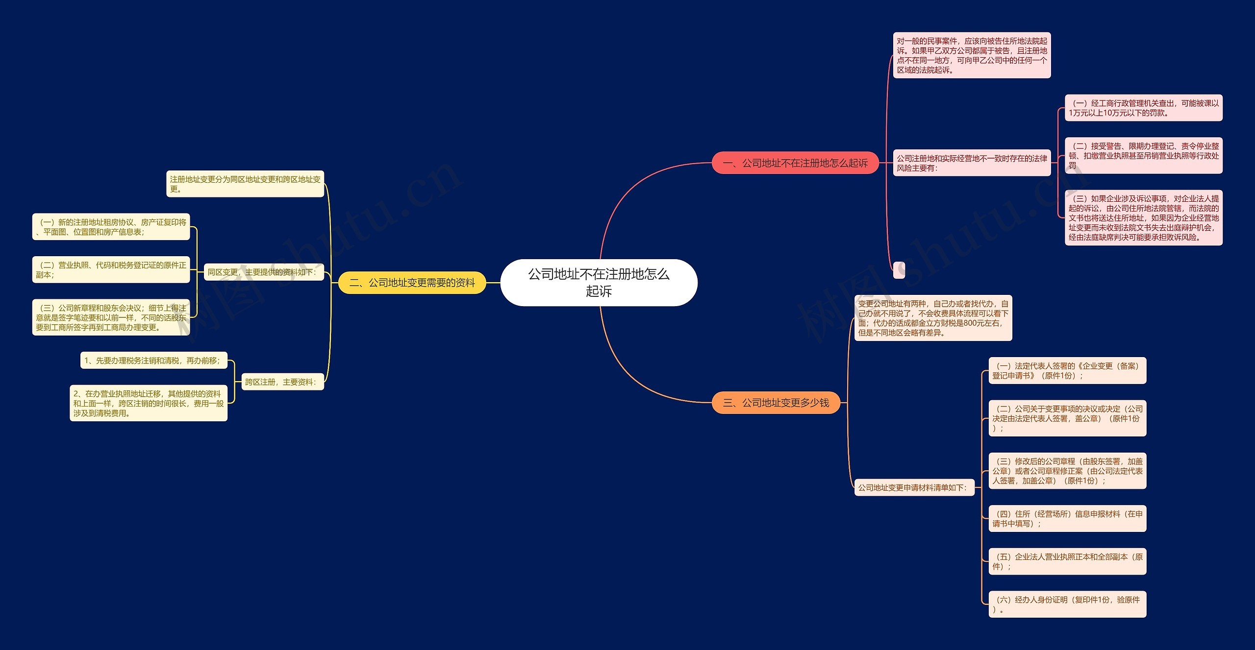公司地址不在注册地怎么起诉
