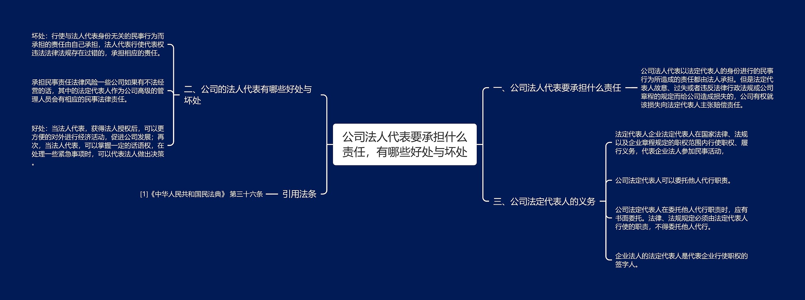 公司法人代表要承担什么责任,有哪些好处与坏处 公司法人代表要承担什么责任,有哪些好处与坏处
