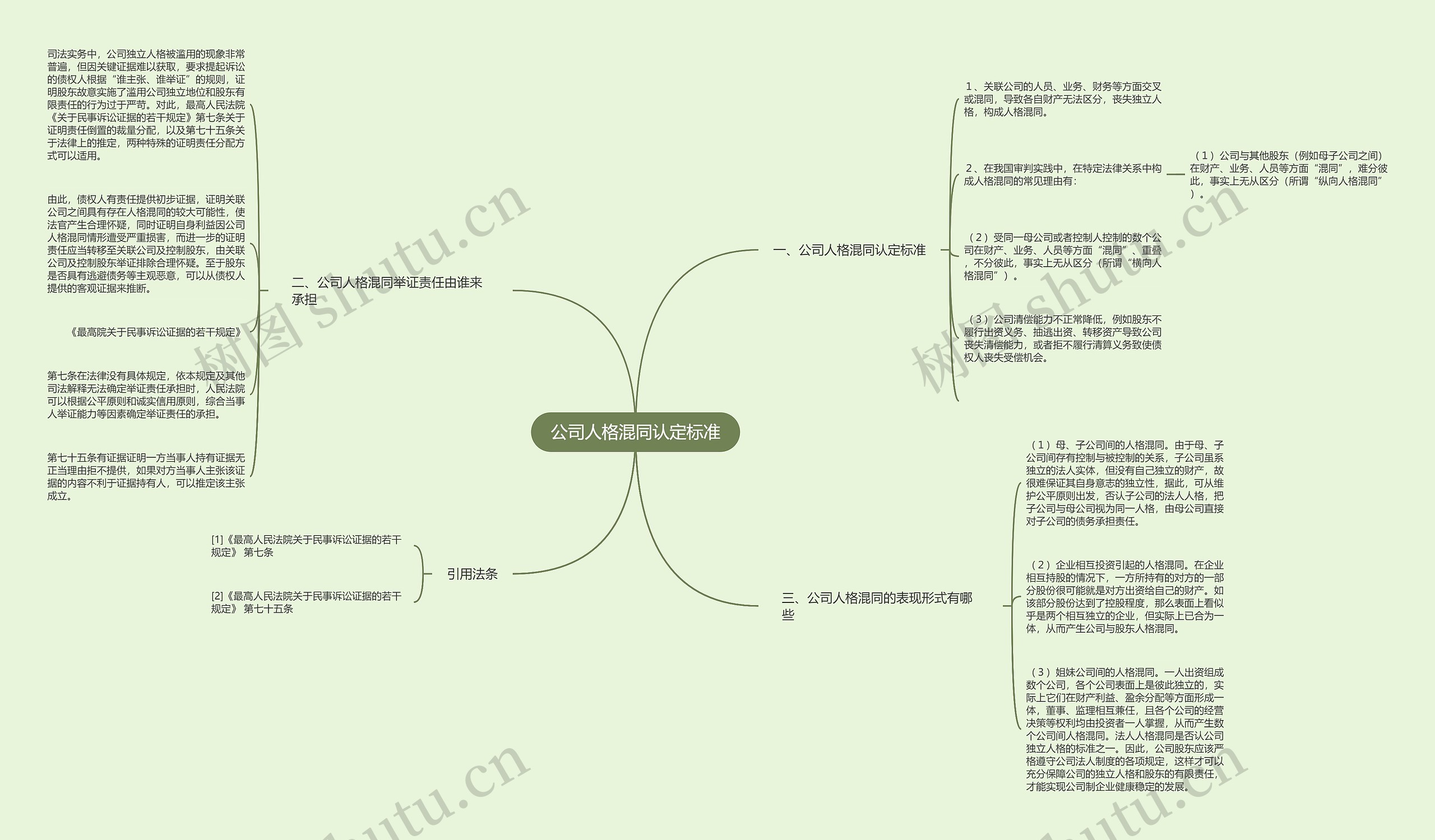 公司人格混同认定标准思维导图