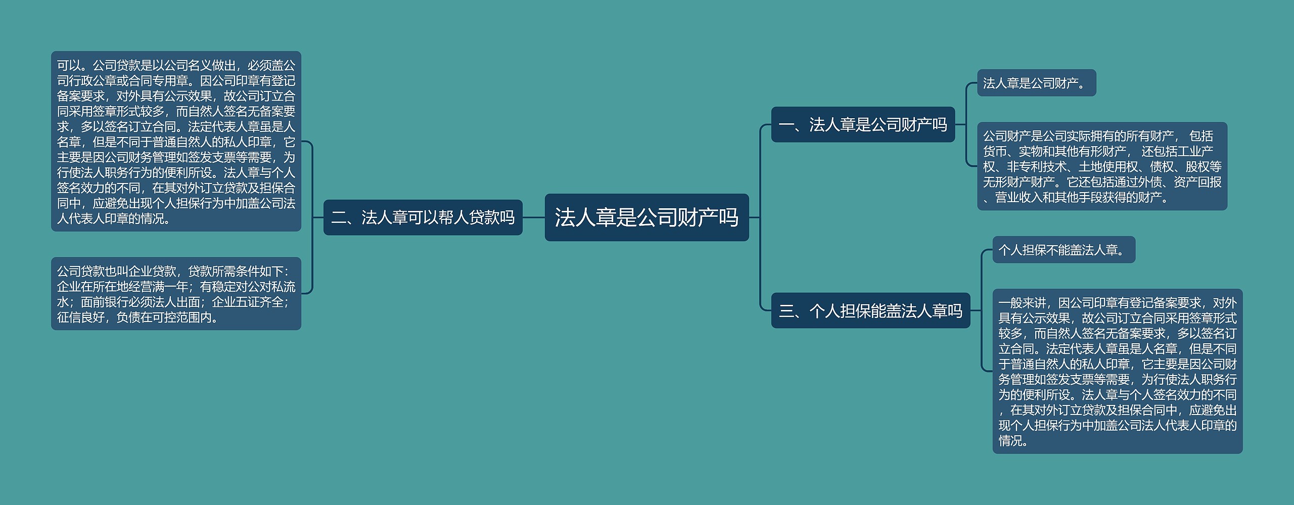 法人章是公司财产吗