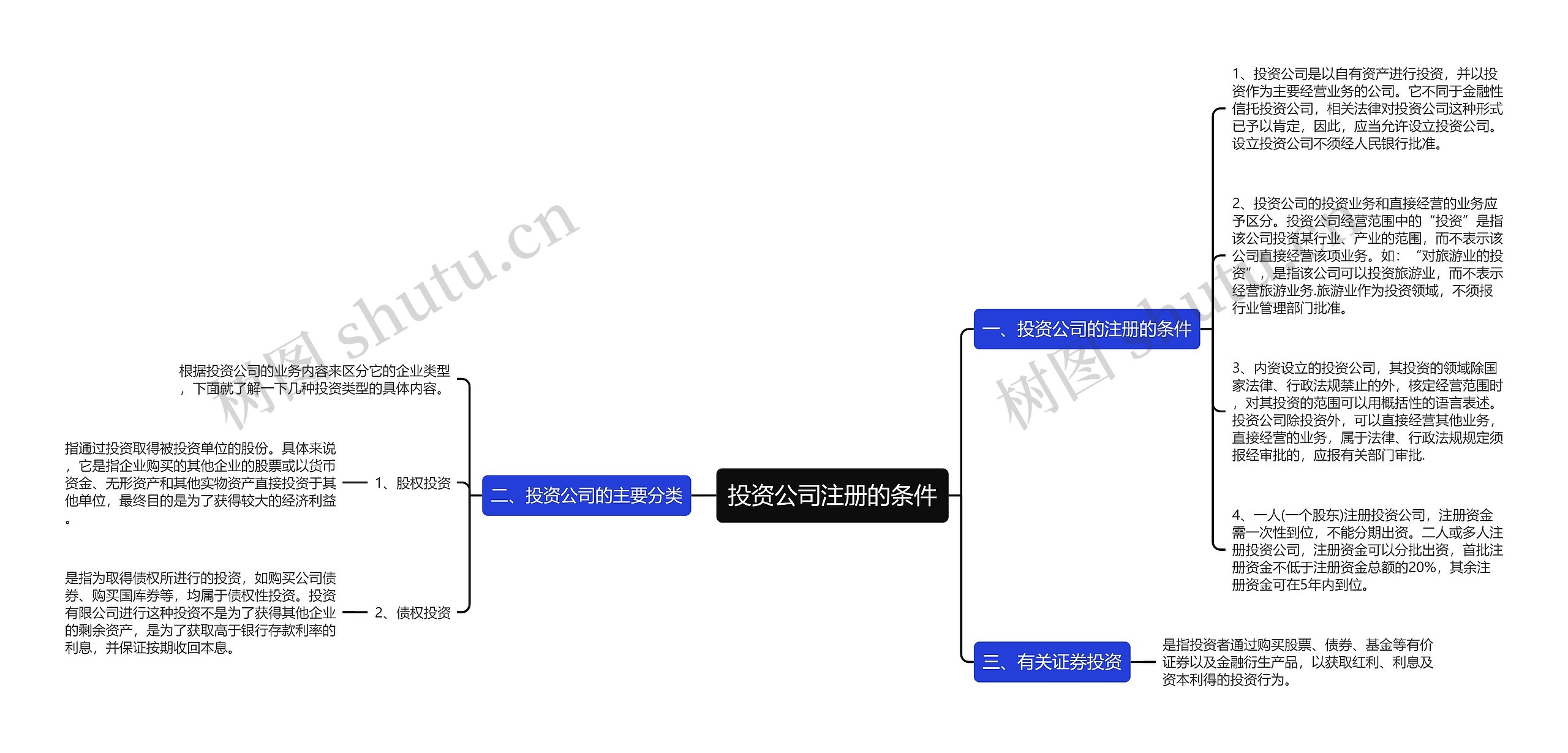 投资公司注册的条件