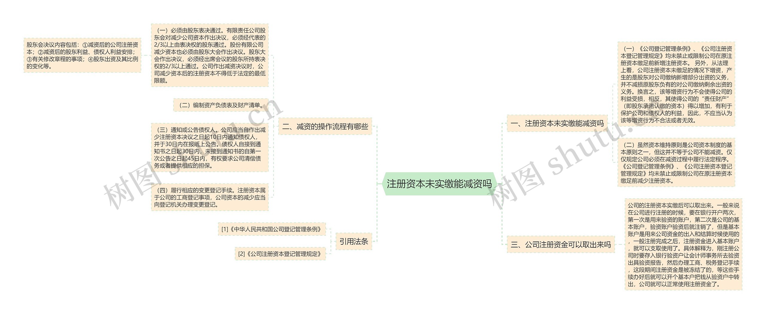 注册资本未实缴能减资吗 注册资本未实缴能减资吗