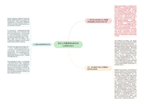 股份公司章程限制股权转让条款的效力