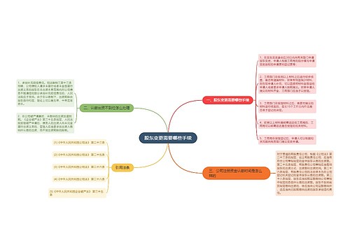 股东变更需要哪些手续