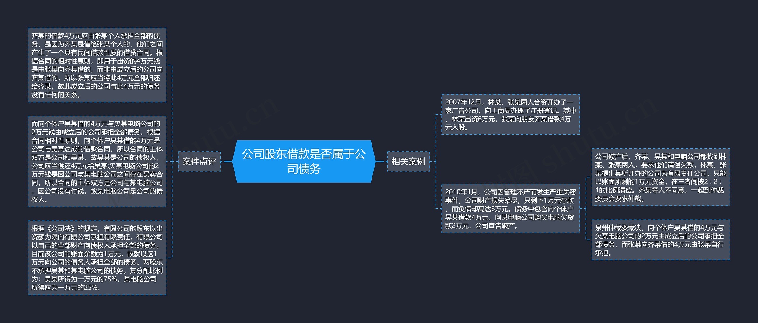 公司股东借款是否属于公司债务