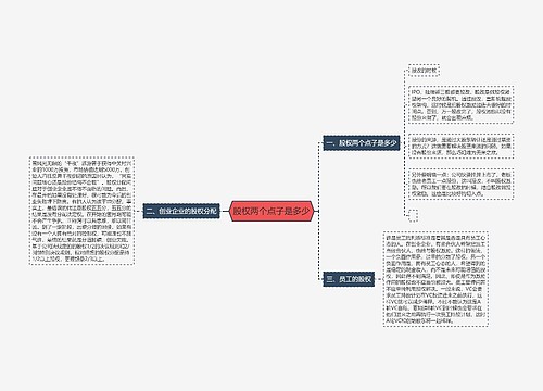 股权两个点子是多少