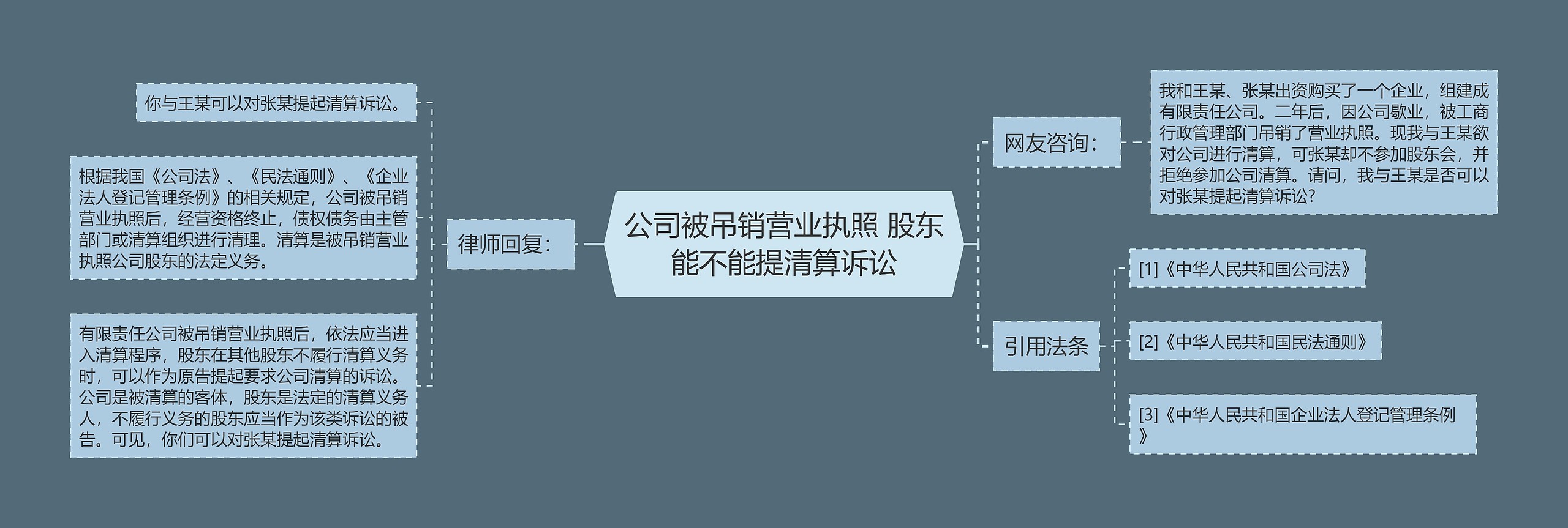 公司被吊销营业执照 股东能不能提清算诉讼