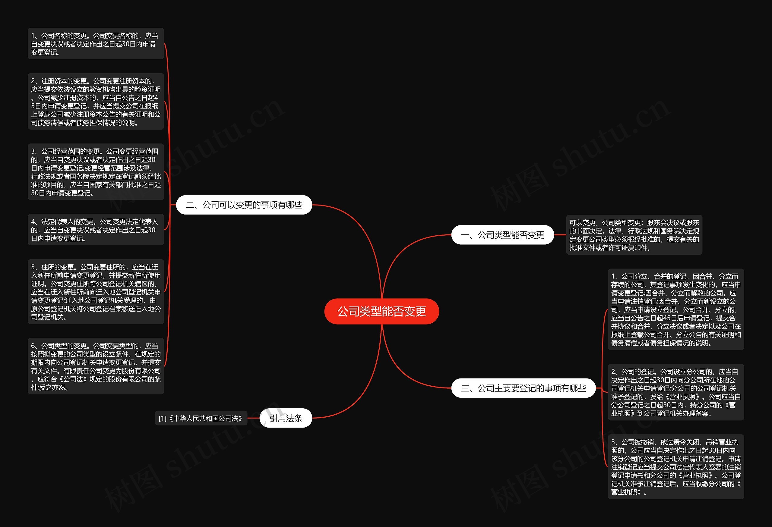 公司类型能否变更思维导图