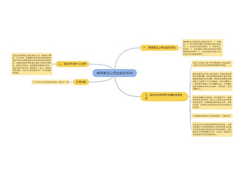 有限责任公司的股东权利