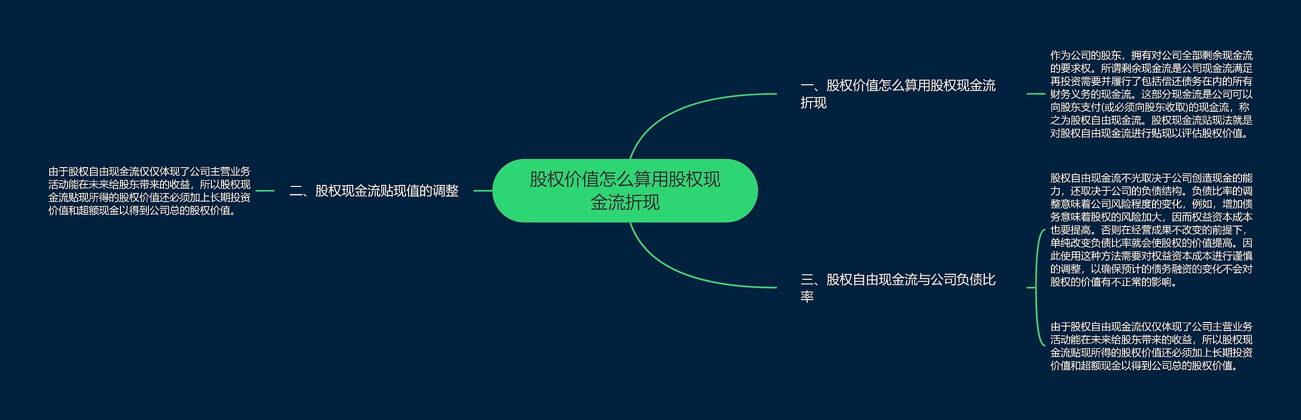 股权价值怎么算用股权现金流折现思维导图