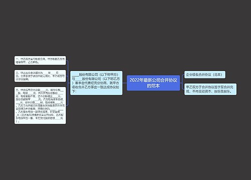 2022年最新公司合并协议的范本