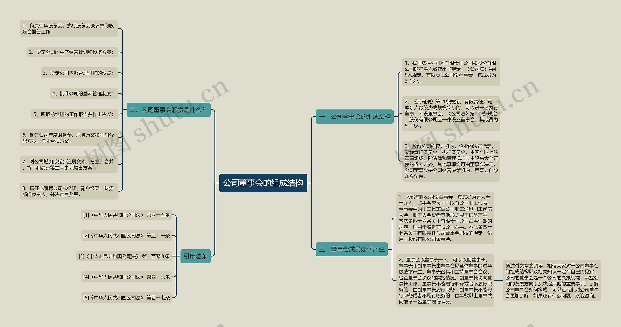 公司董事会的组成结构