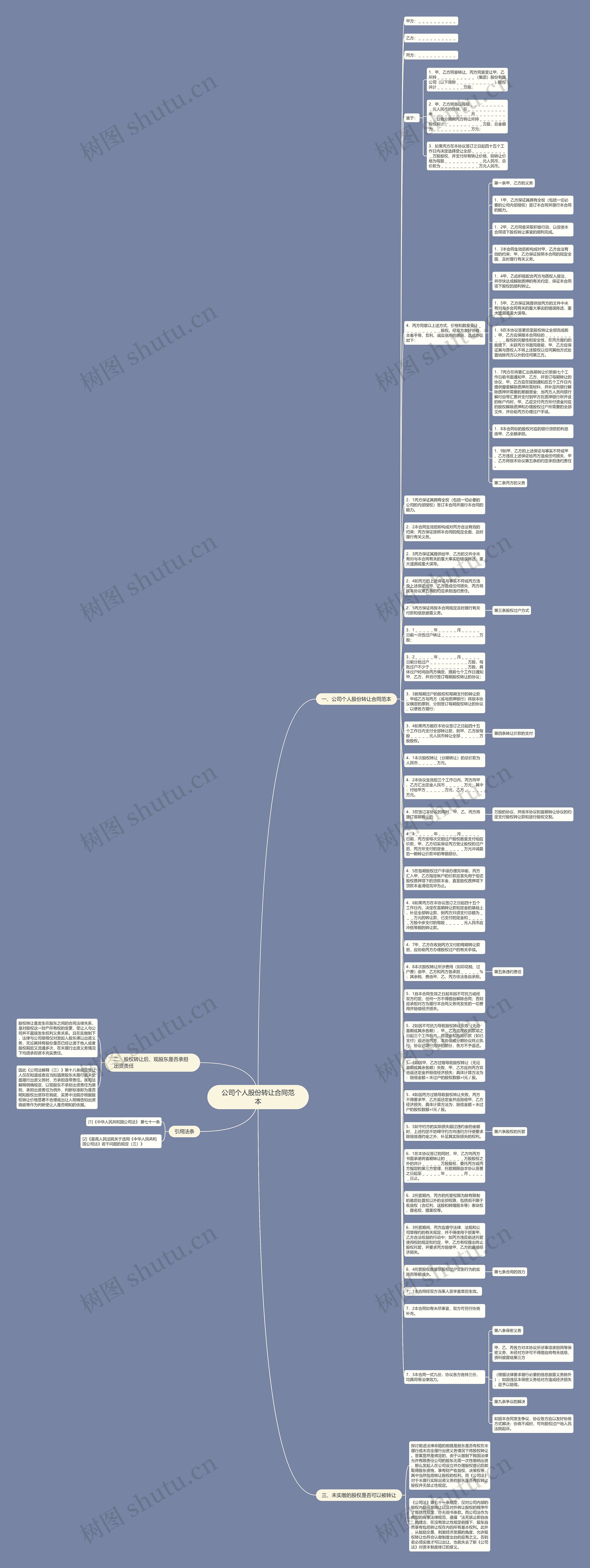 公司个人股份转让合同范本思维导图