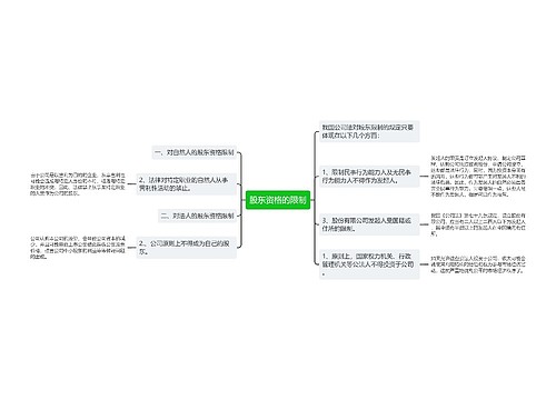股东资格的限制